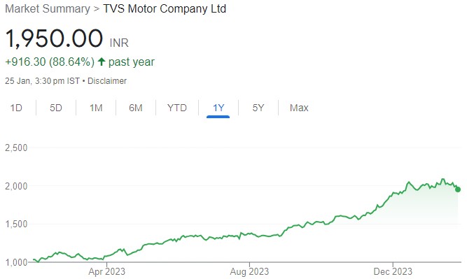 TVS MOTOR is on a fast track & upgraded to buy for target price of Rs 2242 (16% upside): BOB Caps