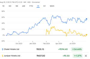 Screenshot 2024-09-01 at 19-12-16 Google Finance - Stock Market Prices Real-time Quotes & Business News