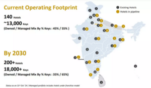 ITC Hotels Demerger