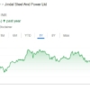 Jindal Steel and Power