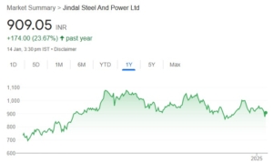 Jindal Steel and Power