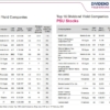 List of Top 15 Dividend Yield Companies by Axis Securities