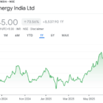 Hitachi Energy share price target