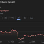 IndusInd Bank Insider Trading