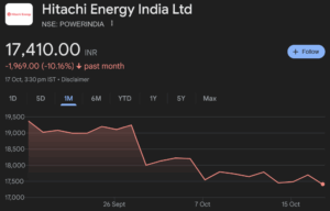 Screenshot 2025-10-18 at 22-47-44 power india share price - Google Search