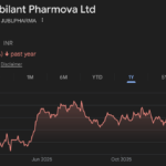 jubilant pharmova share price target