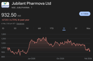 jubilant pharmova share price target