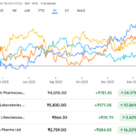 4 Pharma stocks to buy now