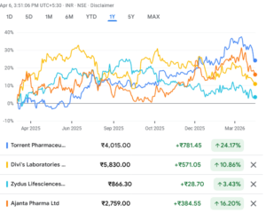 4 Pharma stocks to buy now