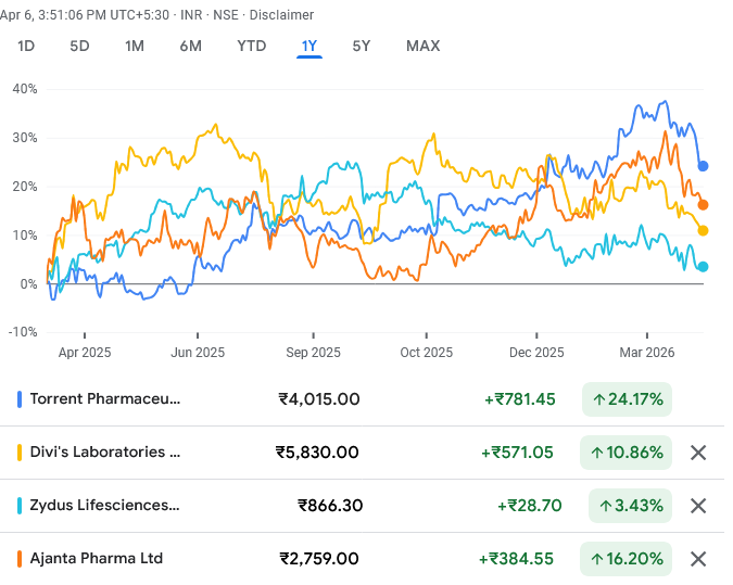 4 Pharma stocks to buy now
