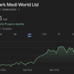 park medi world share price target