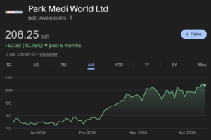 park medi world share price target