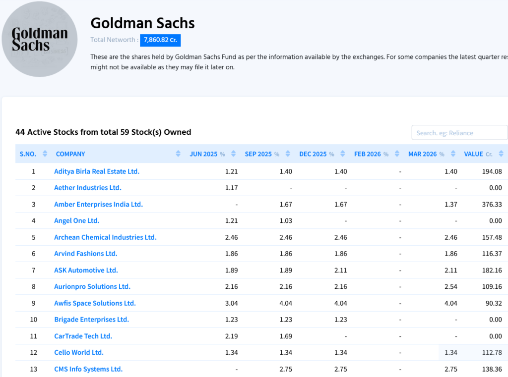Goldman Sachs Portfolio Shareholdings & Investments