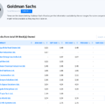 Goldman Sachs Portfolio Shareholdings & Investments