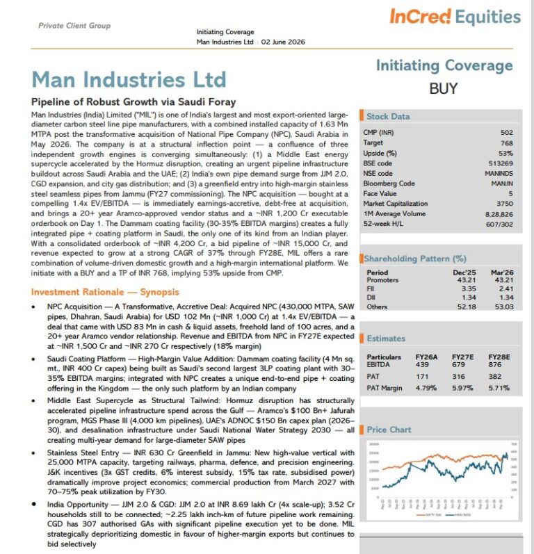 Ashish Kacholia, Man Industries