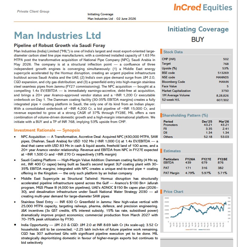 Ashish Kacholia, Man Industries