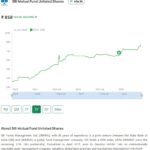 SBI Mutual Fund IPO: