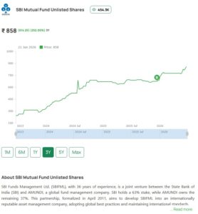 SBI Mutual Fund IPO: