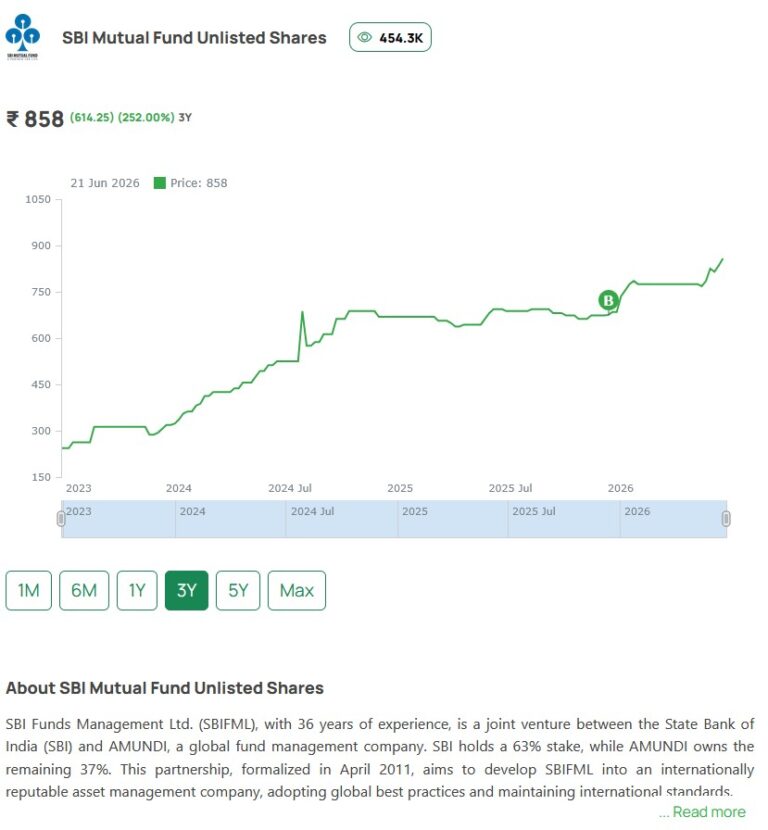 SBI Mutual Fund IPO:
