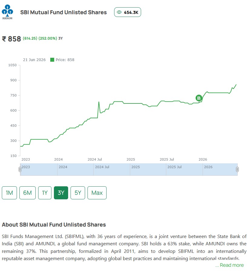 SBI Mutual Fund IPO: