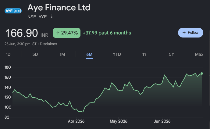 AYE Finance