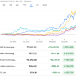 Screenshot 2026-07-05 at 12-20-06 GE Vernova T&D India Ltd (GVT&D) Stock Price & News - Google Finance