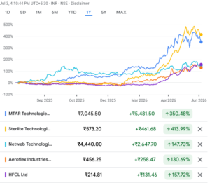 Screenshot 2026-07-05 at 12-20-06 GE Vernova T&D India Ltd (GVT&D) Stock Price & News - Google Finance
