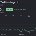 Screenshot 2026-07-19 at 11-45-25 afcom holdings share price - Google Search