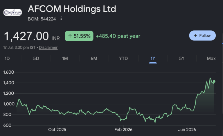 Screenshot 2026-07-19 at 11-45-25 afcom holdings share price - Google Search