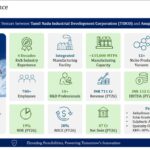 TANFAC’s share price target