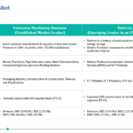 Madhu Kela, Utpal Sheth & Others Invest ₹120 Cr in Kabra Extrusiontechnik; Battrixx Emerges as Key Growth Engine