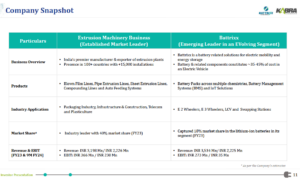 Madhu Kela, Utpal Sheth & Others Invest ₹120 Cr in Kabra Extrusiontechnik; Battrixx Emerges as Key Growth Engine