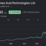 Lumax Auto Technologies