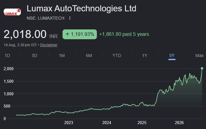 Lumax Auto Technologies
