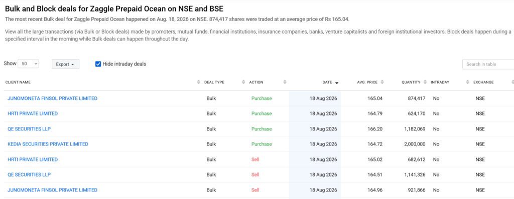 Screenshot 2026-08-18 at 21-42-39 Zaggle Prepaid Ocean Bulk and Block deals on NSE and BSE