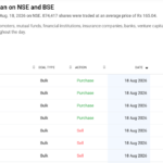 Screenshot 2026-08-18 at 21-42-39 Zaggle Prepaid Ocean Bulk and Block deals on NSE and BSE