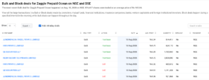 Screenshot 2026-08-18 at 21-42-39 Zaggle Prepaid Ocean Bulk and Block deals on NSE and BSE