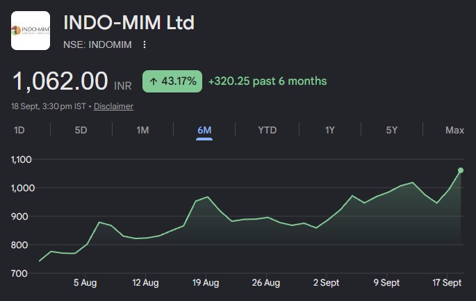 Indo-MIM share price target