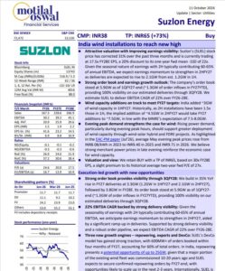 Suzlon is a Buy for 73% upside (TP ₹65)
