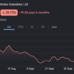 Screenshot 2026-10-18 at 12-13-48 NSE ARDEE - Google Search