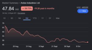 Screenshot 2026-10-18 at 12-13-48 NSE ARDEE - Google Search