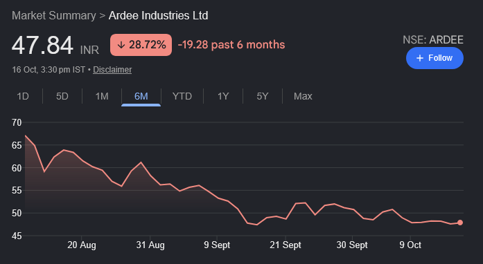 Screenshot 2026-10-18 at 12-13-48 NSE ARDEE - Google Search