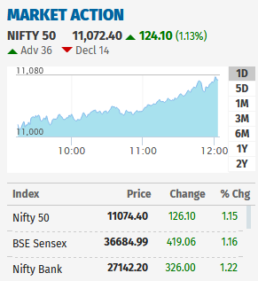 Dolly Khanna latest stock picks