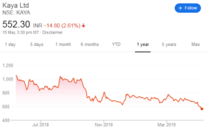 Screenshot_2019-05-15 NSE KAYA - Google Search