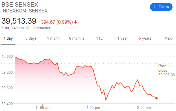 Multibagger stocks after Budget