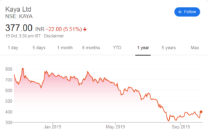 Screenshot_2019-10-15 kaya share price - Google Search