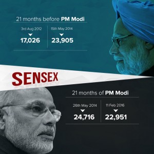 Sensex_Creative_Blog