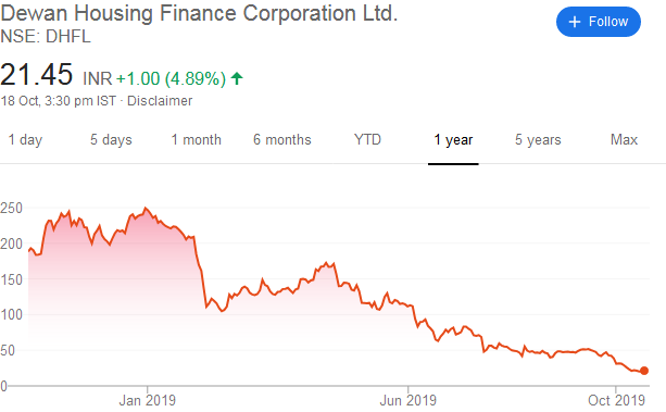 Shankar Sharma Stock Picks