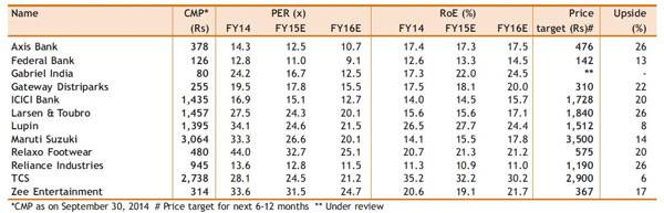 Sharekhan_Top_Picks_Oct14