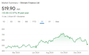 Shriram Finance